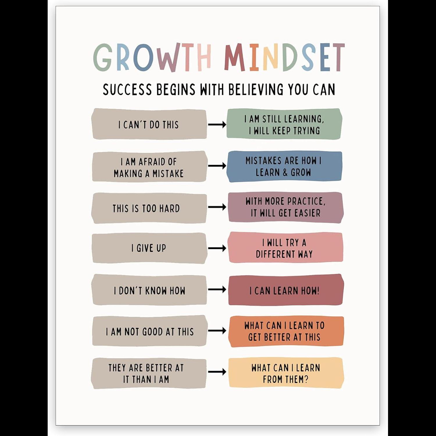Kids Education Quotes - แนวคิดการเติบโตศิลปะผ้าใบคำคมยืนยันเชิงบวกซินโปสเตอร์การศึกษาแบบไม่มีกรอบสำหรับห้องเรียนสำนักงานเด็กตกแต่ง