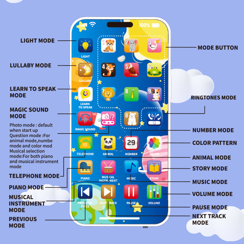 โทรศัพท์เด็กเพลงของเล่นมัลติฟั - Kids Education Mobile บทวิจารณ์และราคา