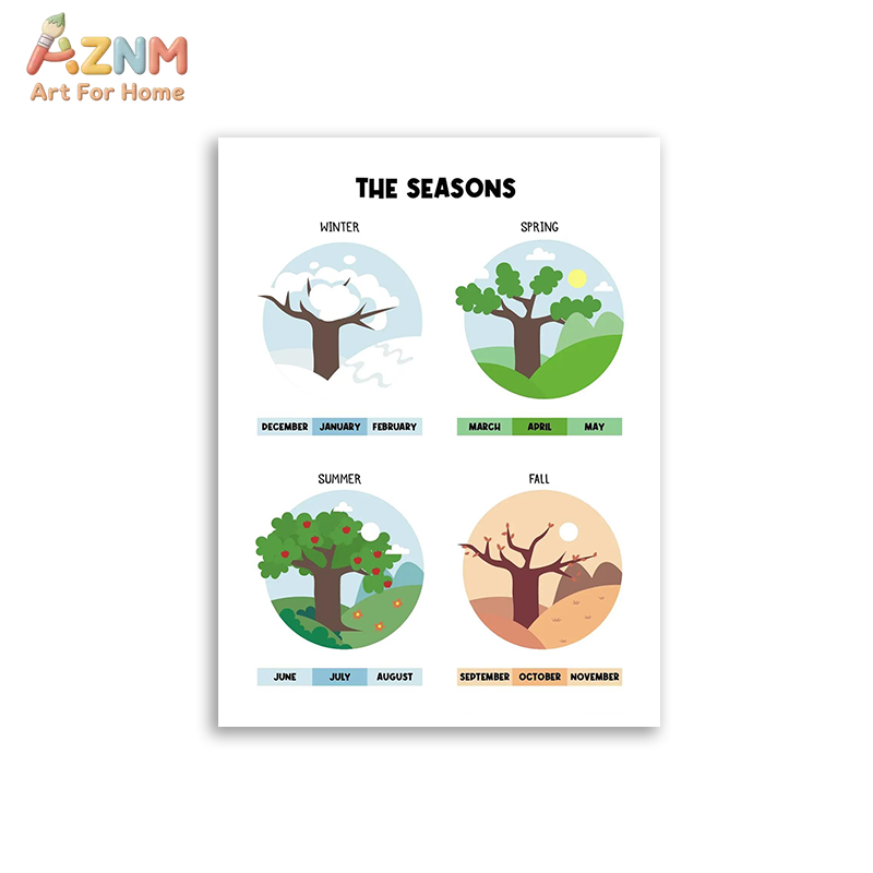 AZNM ศิลปะบนผืนผ้าใบแบบไม่มีกร - Kids Education Learning บทวิจารณ์และราคา